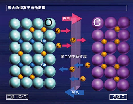 為什么iPhone自動關(guān)機？因為天太冷了