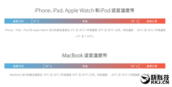 為什么iPhone自動關(guān)機？因為天太冷了