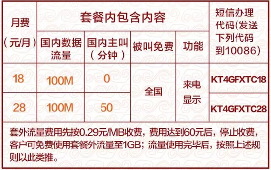 春節手機資費攻略來了，4G套餐月租僅3元