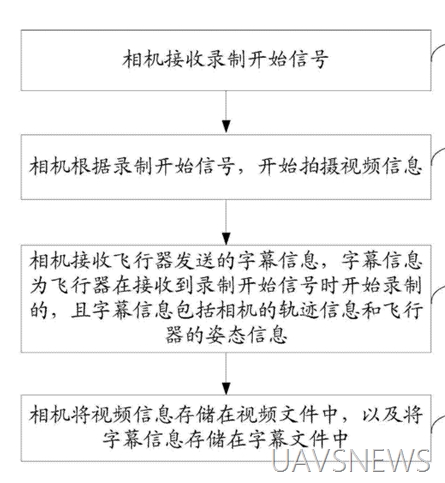 百般武藝集一身 細數小米無人機10大專利