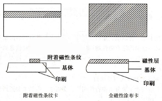 流言辨真假：手機輻射會讓銀行卡消磁？