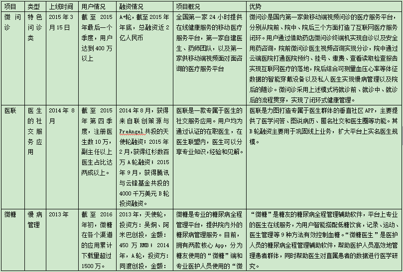 迎接2016的春暖花開，移動醫(yī)療應(yīng)如何下好這步棋？
