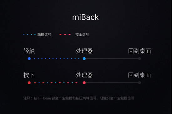 魅族mBack被小米抄襲？經調查后魅友總算放心了