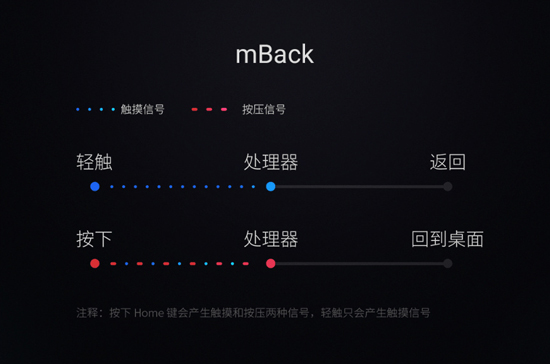 魅族mBack被小米抄襲？經調查后魅友總算放心了