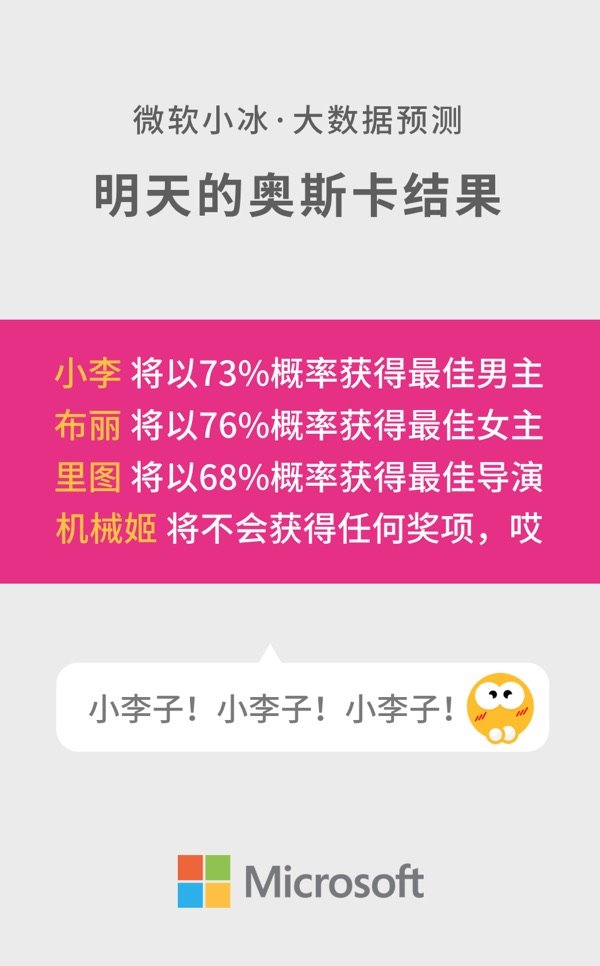 小李子果然拿到奧斯卡，這次他沒有辜負大數據