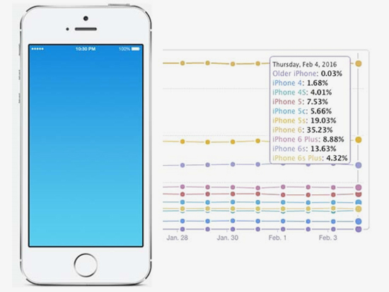 關(guān)于iPhone 5se，我們現(xiàn)在知道的有那么多……