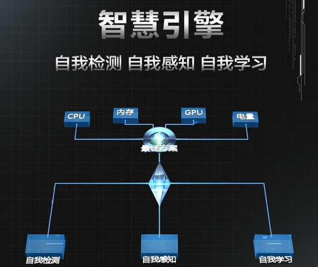 vivo Xplay5迎戰小米5，能抵擋那十余項黑科技嗎？
