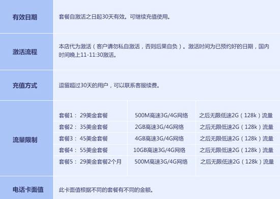 無限流量套餐真的來了！超額只限速不收費