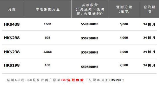 無限流量套餐真的來了！超額只限速不收費