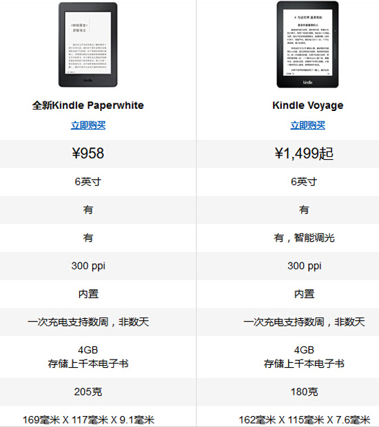 京東也推電子書閱讀器，真能完爆Kindle？