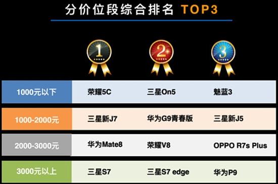 科客晚報：華為新旗艦陸續有來 上半年最好手機竟是它？