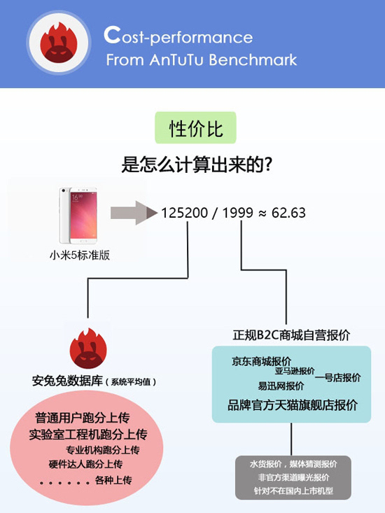 小米手機的性價比最高？看完這份榜單后你會改觀的！