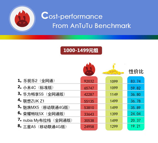 小米手機的性價比最高？看完這份榜單后你會改觀的！