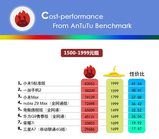 小米手機的性價比最高？看完這份榜單后你會改觀的！