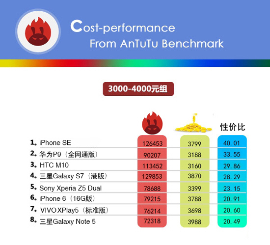 小米手機的性價比最高？看完這份榜單后你會改觀的！