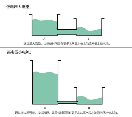 一加3比三星S7還快？快充技術(shù)是何方神圣