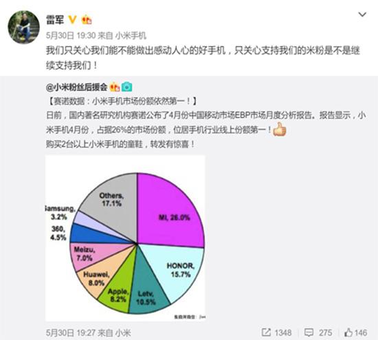 4月國內智能手機市占率出爐：小米獲第一？