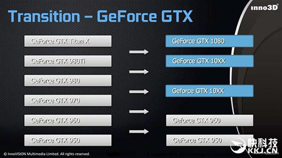 曝新千元卡GTX 1060：功耗不超75W 逆天戰平980