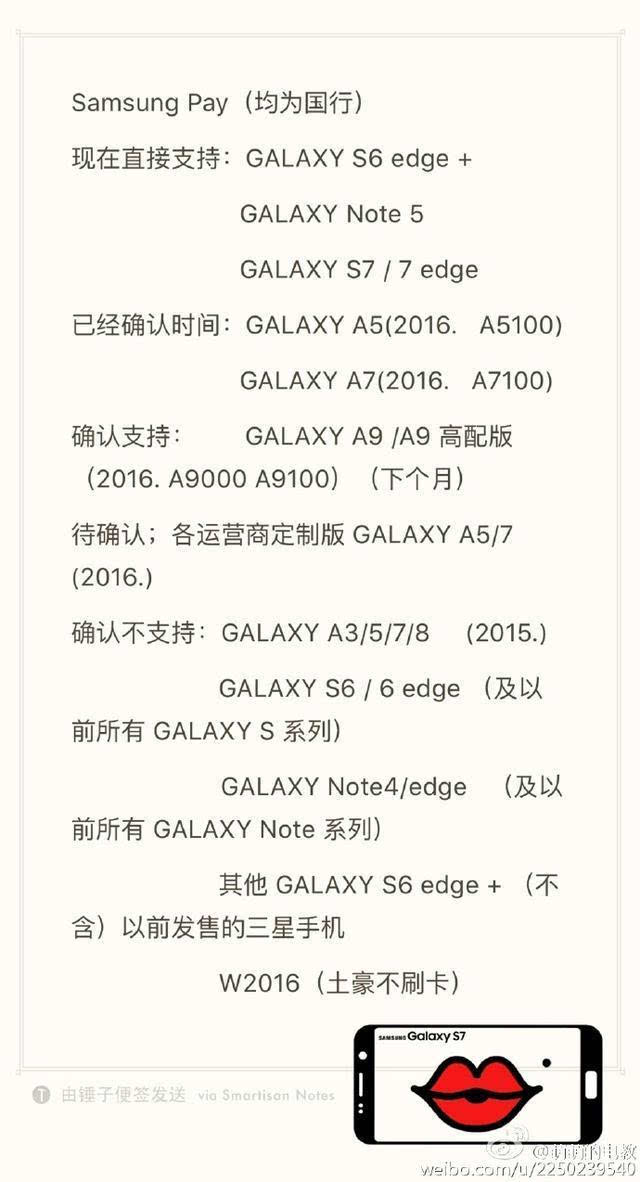 除了S6，不支持三星Pay的還有它們！