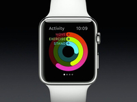 蘋果Apple Watch一季度所占市場份額仍超50%