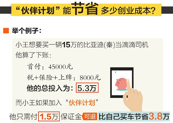 滴滴推伙伴創(chuàng)業(yè)計(jì)劃 沒車也能做車主！