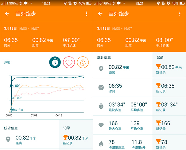 Moto 360 Sport體驗：顏值功能都不錯，但只是備胎之選