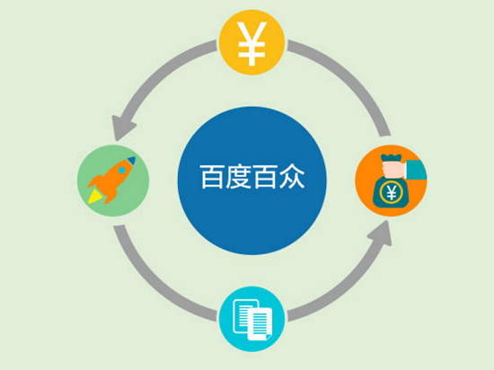 跟隨阿里京東步伐，百度推出股權眾籌平臺“百度百眾”