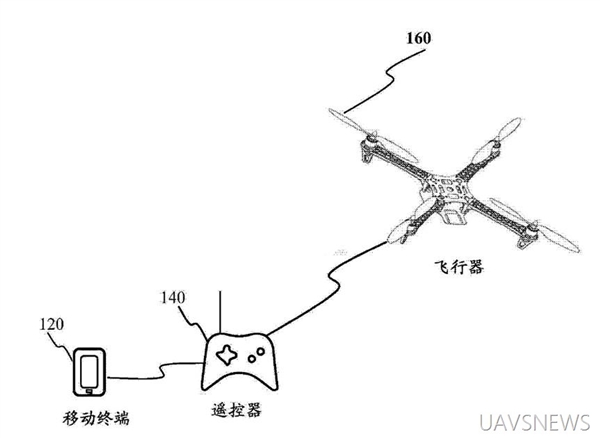 小米社區(qū)已驚現(xiàn)無人機(jī)版塊，年輕人準(zhǔn)備好了嗎？