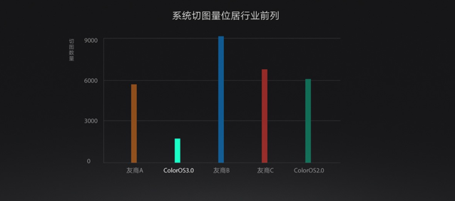 小米怎么看？OPPO ColorOS 3.0正式發布