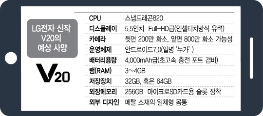 首款預裝安卓7.0的是何機？原來是LG V20