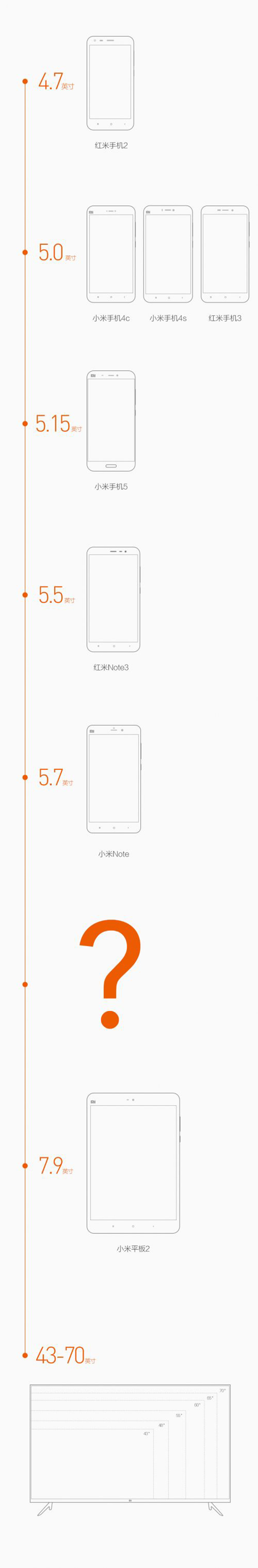 超大屏小米Max曝光：翻版小米5，正面無logo