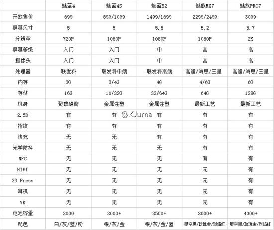 機(jī)海戰(zhàn)術(shù)真的來(lái)了，魅族還有5款新機(jī)要發(fā)