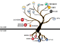天翼合作大會將在蓉舉行：共話行業生態鏈