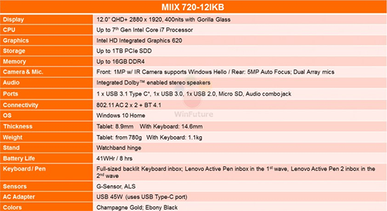 聯想Miix 720平板曝光：提前狙擊Surface Pro 5？