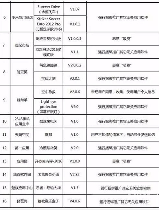 違規成本太低：惡意安卓手機APP屢禁不止