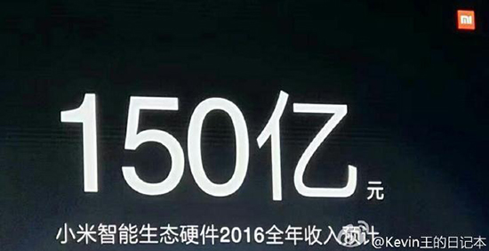 還在嘲笑小米百貨？小米生態鏈硬件營收超150億
