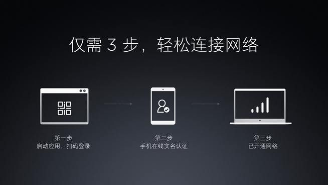 小米筆記本Air 4G版發(fā)布：雖贈一年流量 但捆綁性很強(qiáng)