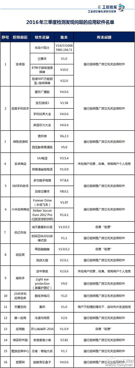 預(yù)裝軟件可以卸載了！細(xì)數(shù)手機(jī)上其它流氓行為