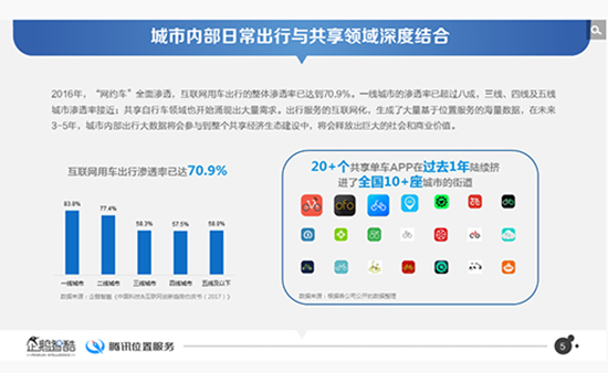 別急著互撕 共享單車的未來你說了算？