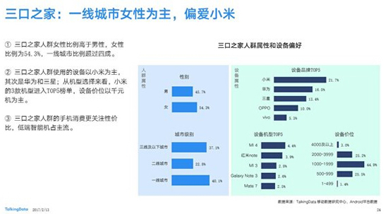 TalkingData調研報告：中低端國產千元機最受歡迎