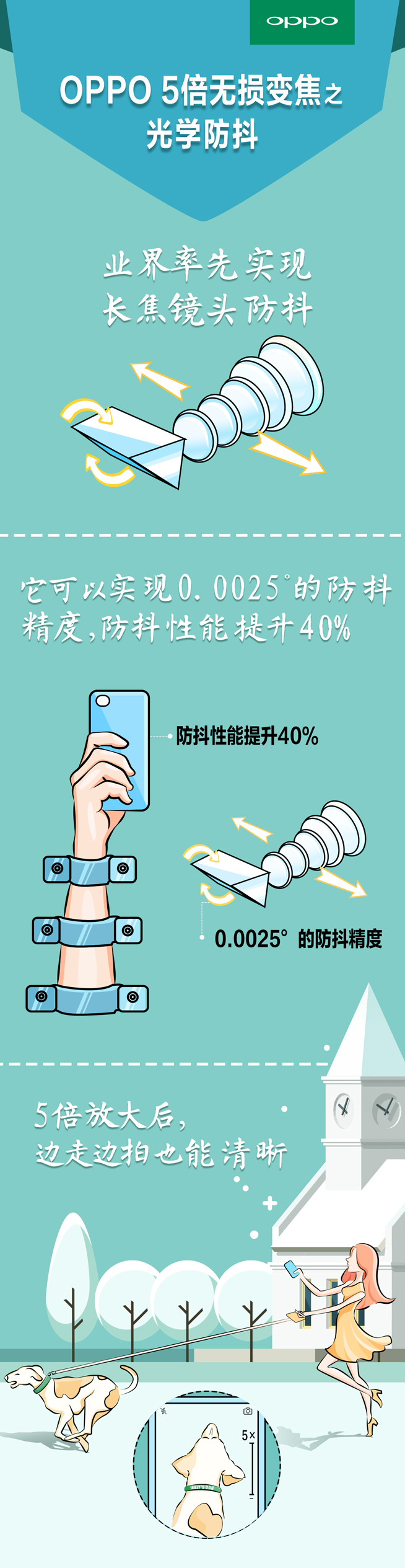 這一刻5倍清晰！ OPPO發布5倍無損變焦拍照技術