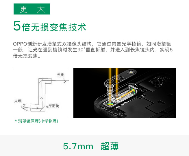 一圖看懂：OPPO5X新技術 5倍無損變焦