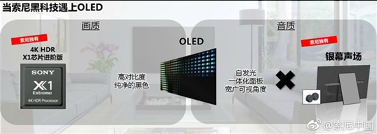 屏幕黑科技！索尼4K OLED電視A1發布