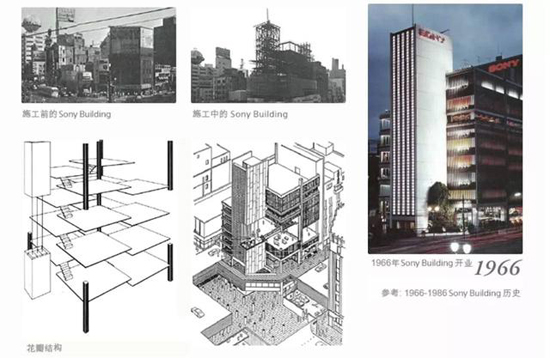 索尼大樓開拆 姨夫吹薩克斯助興