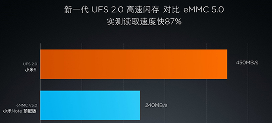 小白也能看得懂 手機這些參數代表著什么！