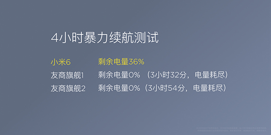 蘋果同款雙攝+2499元起！小米手機6正式發布