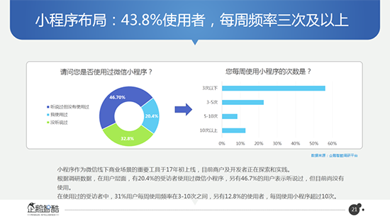好友月增5人？微信數據大曝光