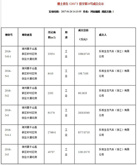 樂視資金壓力空前巨大 賈躍亭還能怎么救市？