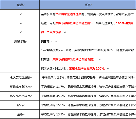實(shí)名制？氪金抽卡透明化？這幾點(diǎn)網(wǎng)游新規(guī)不得不了解