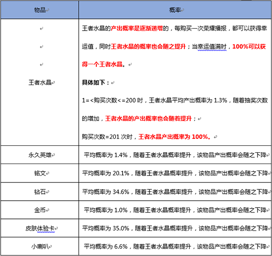 實(shí)名制？氪金抽卡透明化？這幾點(diǎn)網(wǎng)游新規(guī)不得不了解